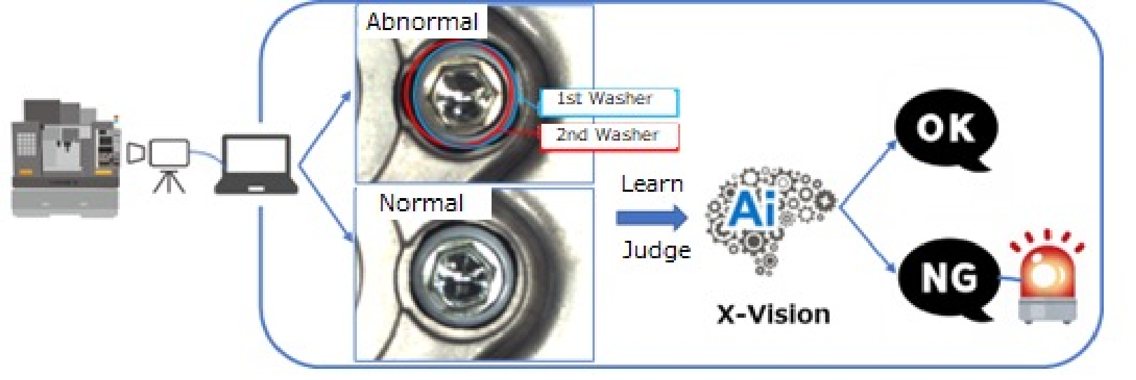 Detecting Component Assembly Errors by Image Recognition