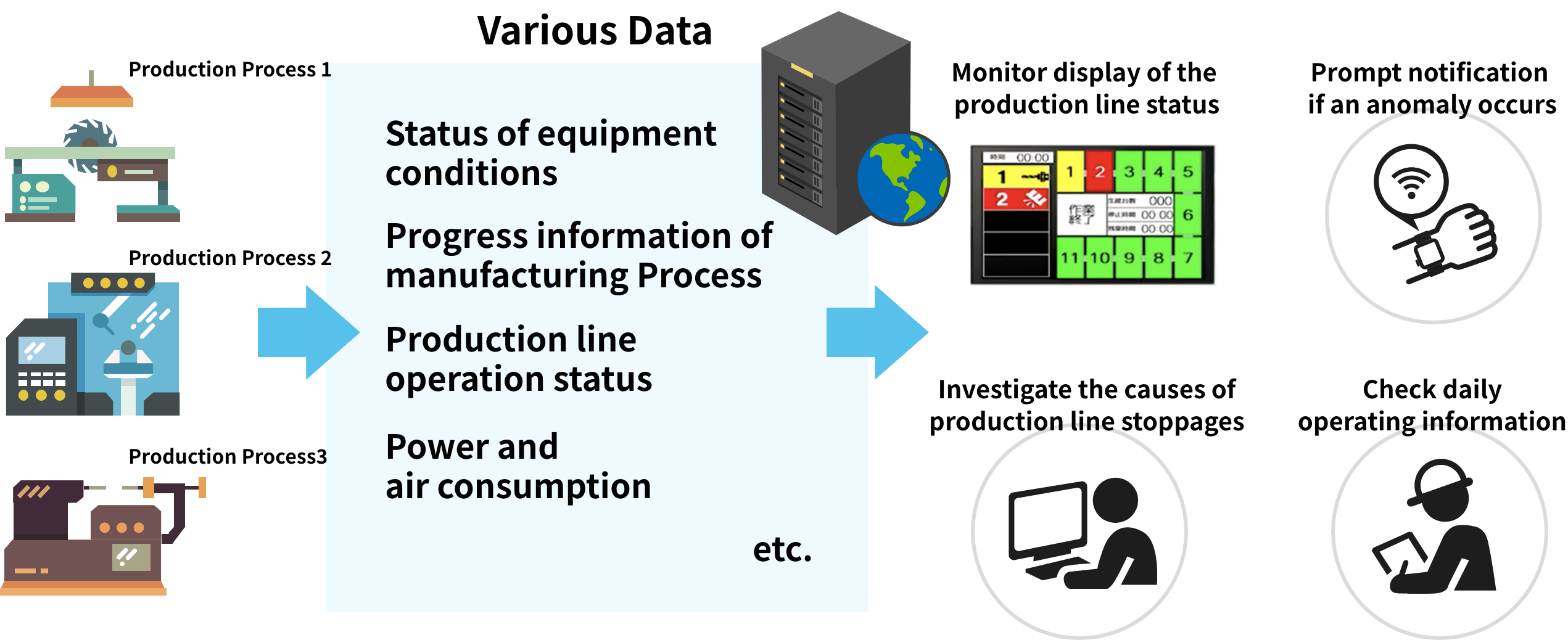 Production Data Collecting System