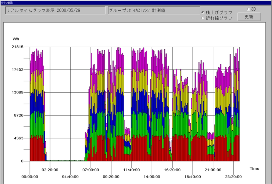 Energy management image